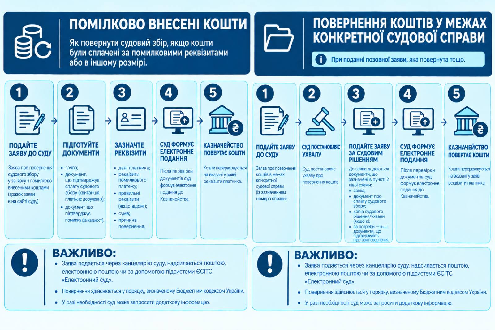схема