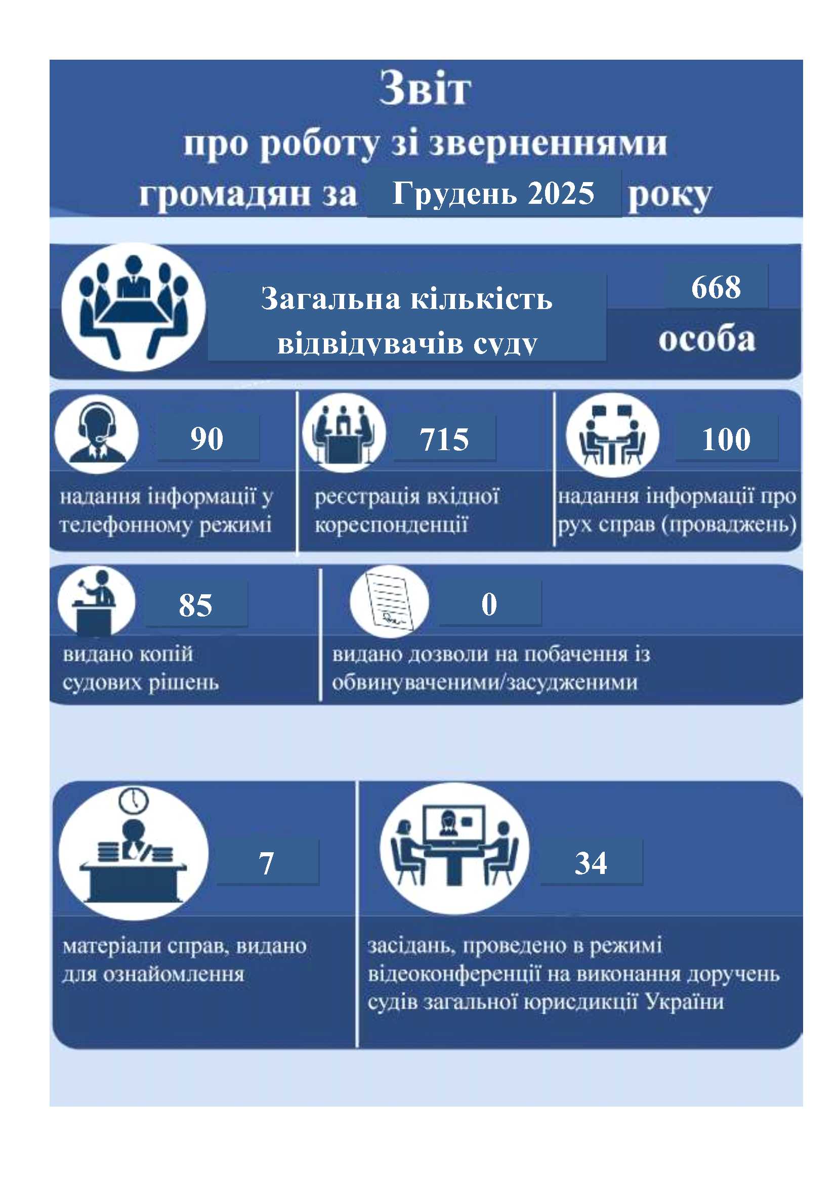 ��� ��� ������ � ����������� �������� �� ������� 2025 ����